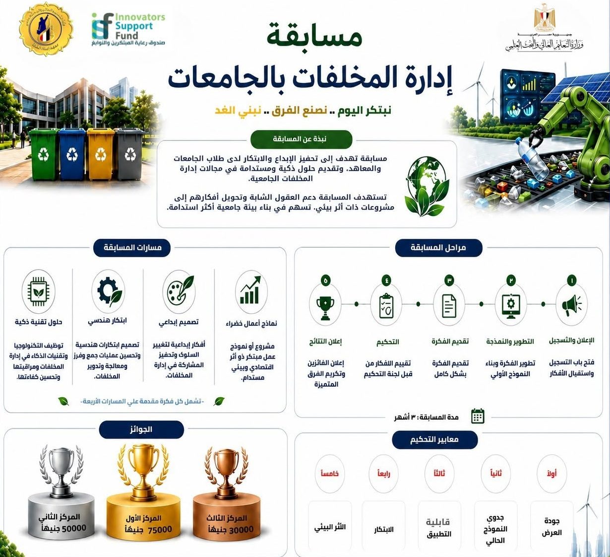 التعليم العالي تطلق مسابقة «إدارة المخلفات بالجامعات» لدعم الابتكار والاستدامة