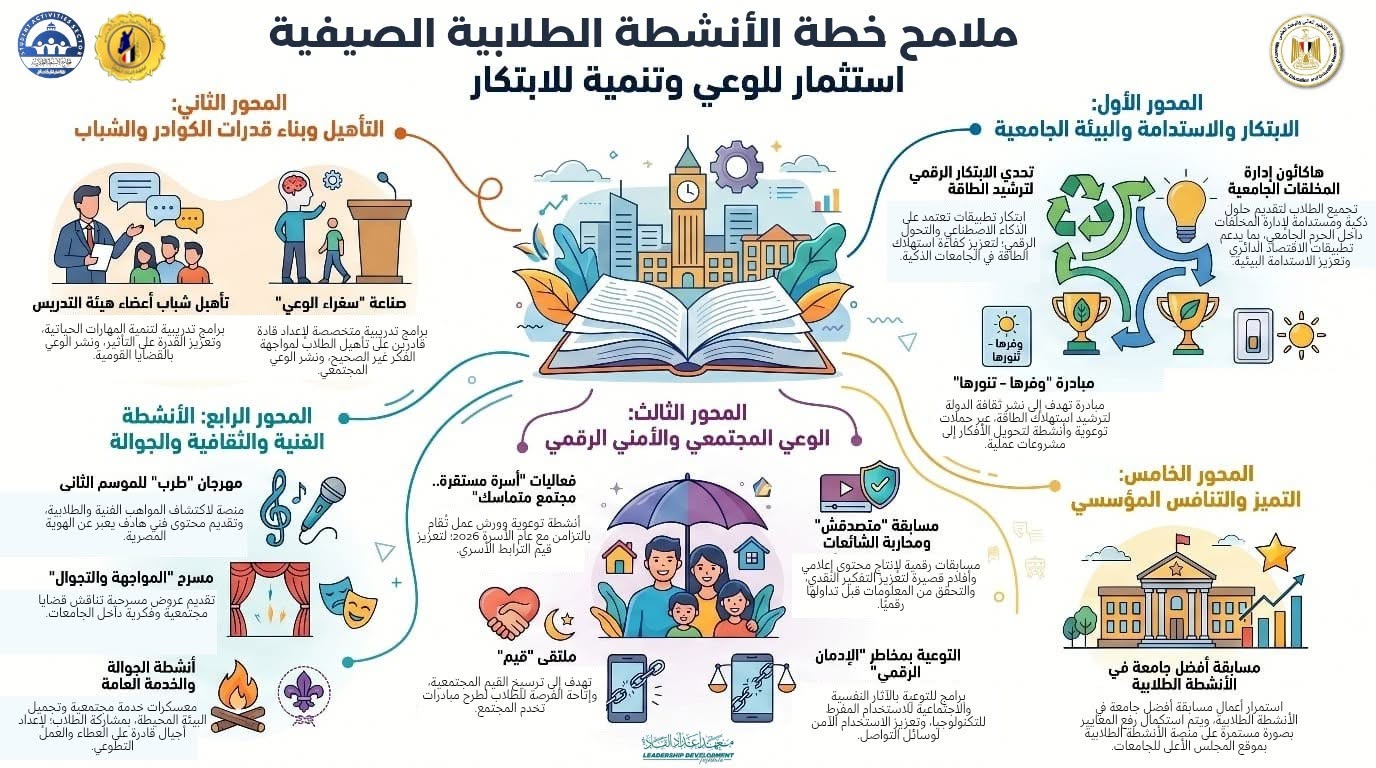 التعليم العالي تطلق خطة صيفية شاملة للأنشطة الطلابية لتعزيز الوعي والابتكار