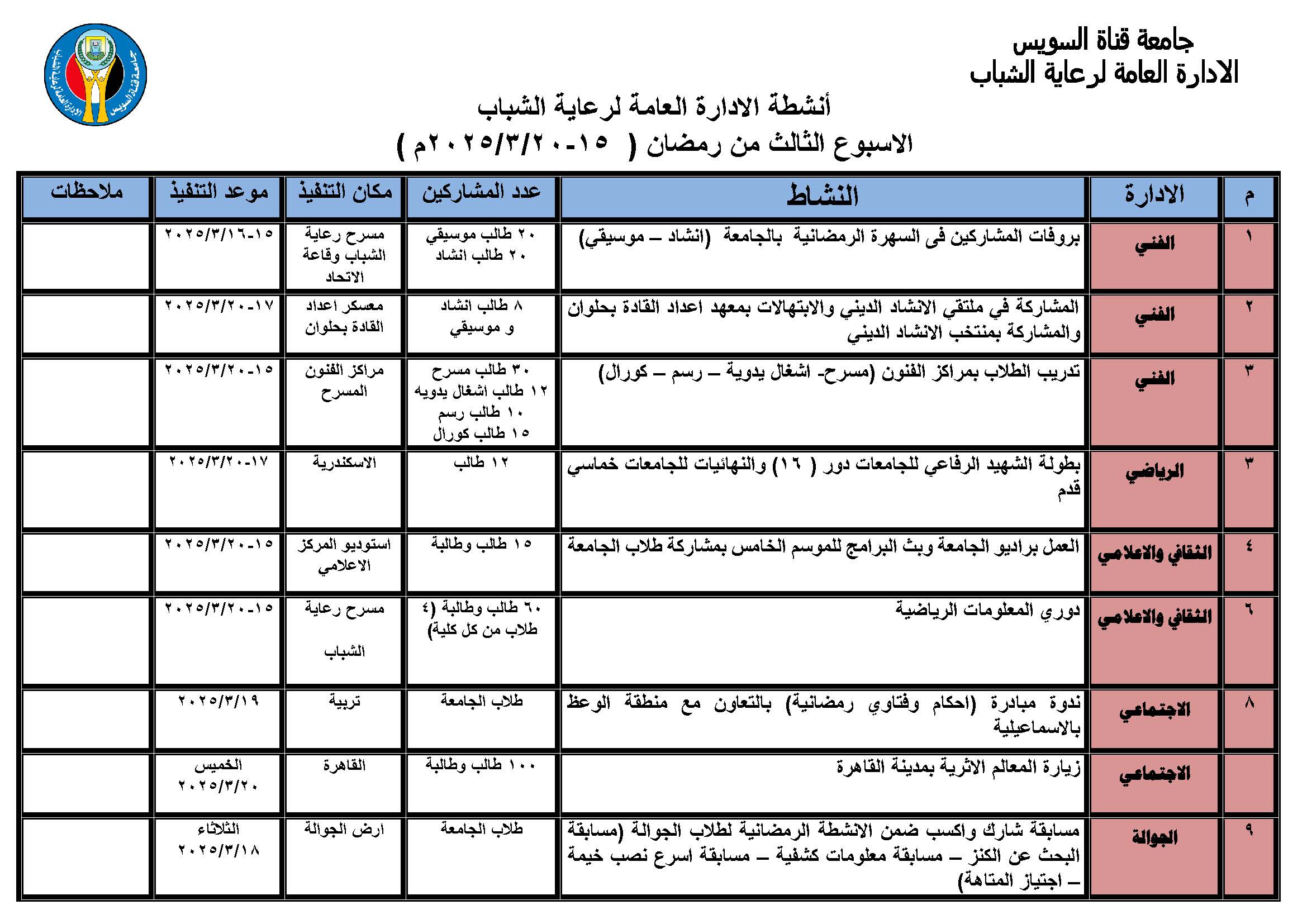 الانشطة الطلابية فى الاسبوع الثالث من رمضان لجامعة قناة السويس
